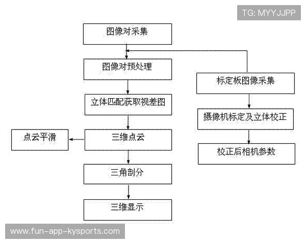 后防重建计划流出:三阶段改造路线图曝光 后防重建计划流出:三阶段改造路线图曝光